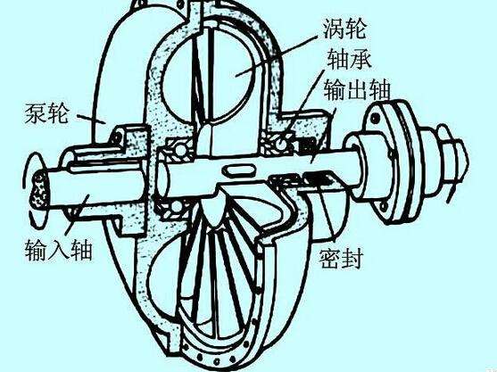 充液量也會影響液力偶合器的效率？廣東中興這就告訴你！