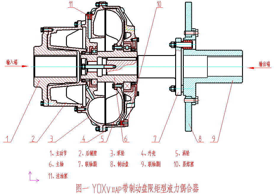 液力偶合器