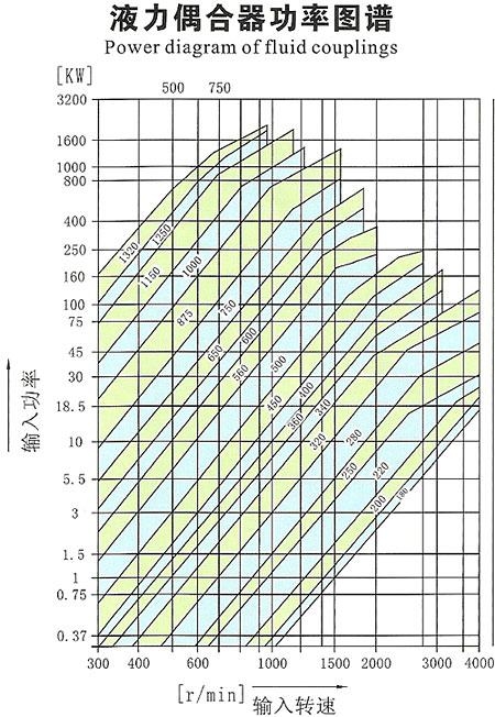 限矩型液力偶合器廠家